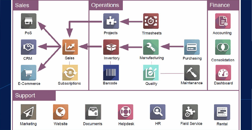 ECS INNOVATIONS